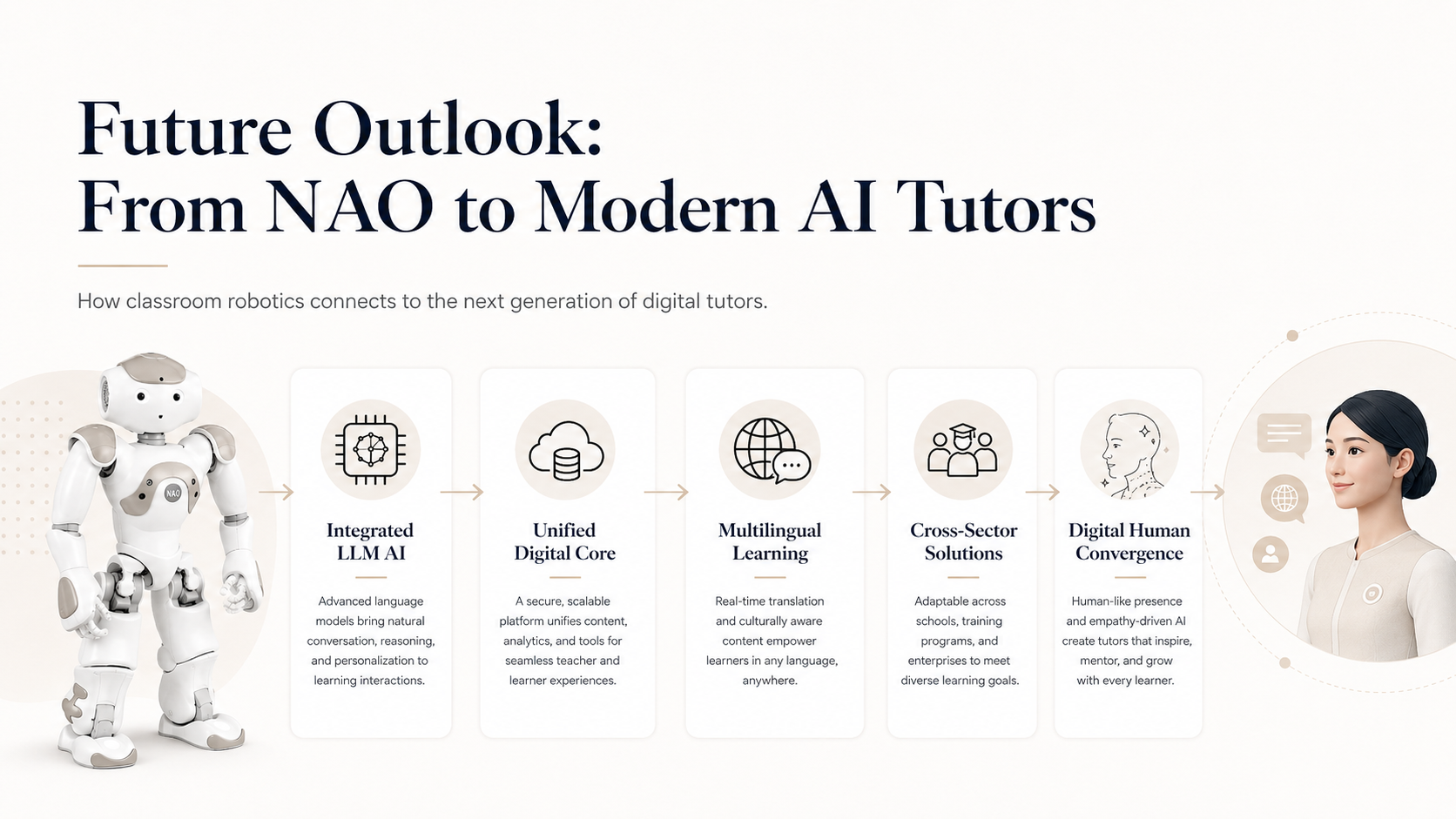 Future outlook from NAO to modern AI tutors